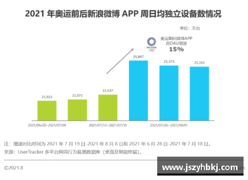 体育明星：如何利用个人品牌和社交媒体赚取巨额收入