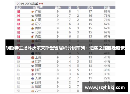 明斯特主场胜沃尔夫斯堡暂居积分榜前列：逆袭之路越走越宽