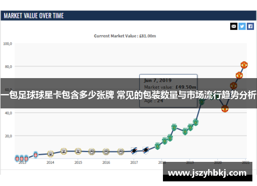 一包足球球星卡包含多少张牌 常见的包装数量与市场流行趋势分析